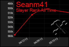 Total Graph of Seanm41