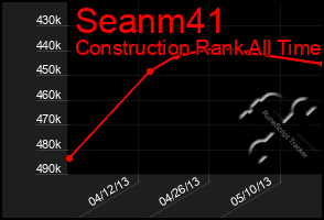 Total Graph of Seanm41