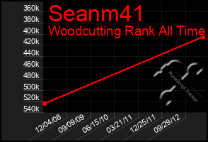 Total Graph of Seanm41