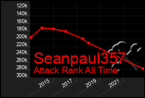 Total Graph of Seanpaul357