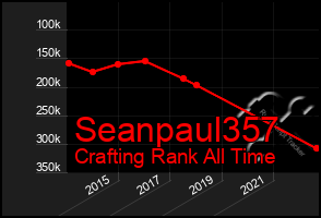 Total Graph of Seanpaul357