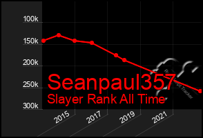 Total Graph of Seanpaul357