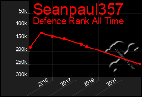 Total Graph of Seanpaul357