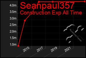 Total Graph of Seanpaul357