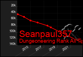 Total Graph of Seanpaul357