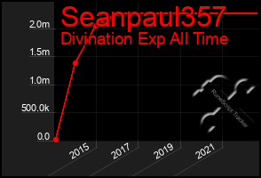 Total Graph of Seanpaul357