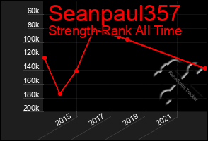 Total Graph of Seanpaul357