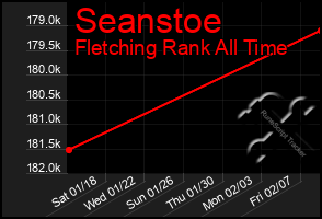 Total Graph of Seanstoe