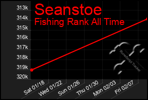 Total Graph of Seanstoe