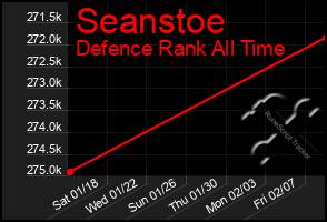 Total Graph of Seanstoe