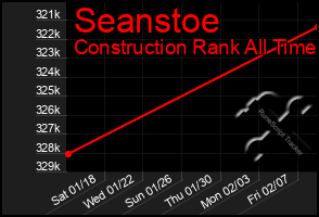 Total Graph of Seanstoe
