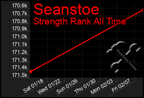 Total Graph of Seanstoe
