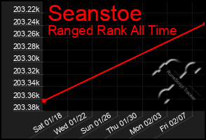 Total Graph of Seanstoe