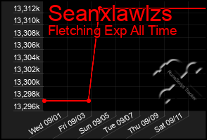 Total Graph of Seanxlawlzs