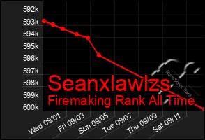 Total Graph of Seanxlawlzs