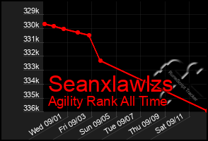 Total Graph of Seanxlawlzs