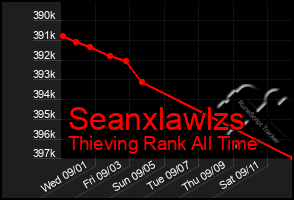 Total Graph of Seanxlawlzs