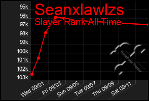 Total Graph of Seanxlawlzs