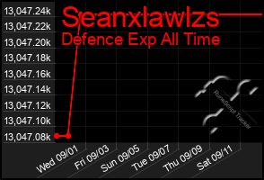 Total Graph of Seanxlawlzs