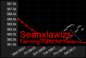 Total Graph of Seanxlawlzs