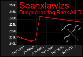 Total Graph of Seanxlawlzs