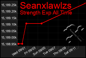 Total Graph of Seanxlawlzs