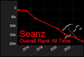 Total Graph of Seanz