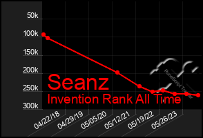 Total Graph of Seanz