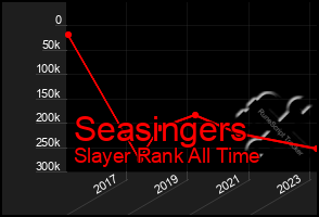 Total Graph of Seasingers