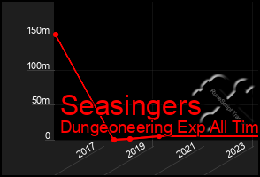 Total Graph of Seasingers