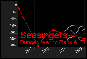 Total Graph of Seasingers