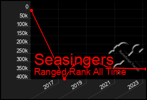 Total Graph of Seasingers
