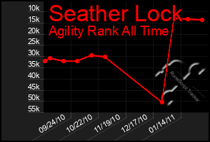 Total Graph of Seather Lock