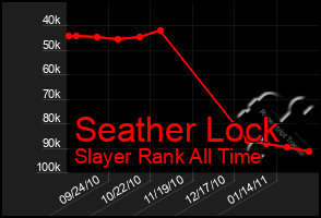 Total Graph of Seather Lock