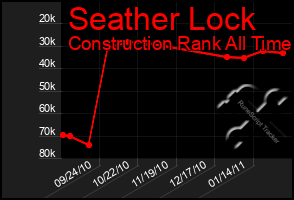 Total Graph of Seather Lock