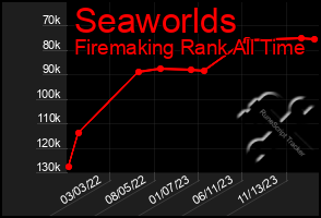 Total Graph of Seaworlds