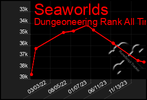 Total Graph of Seaworlds