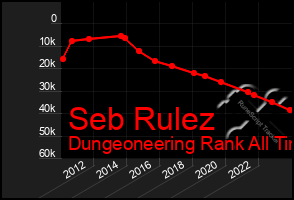 Total Graph of Seb Rulez