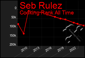 Total Graph of Seb Rulez