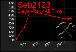 Total Graph of Seb2123