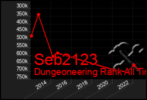 Total Graph of Seb2123