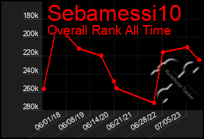 Total Graph of Sebamessi10