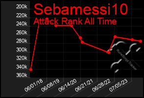 Total Graph of Sebamessi10