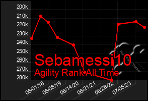 Total Graph of Sebamessi10