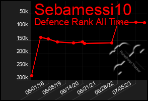 Total Graph of Sebamessi10