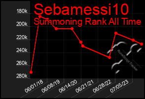 Total Graph of Sebamessi10