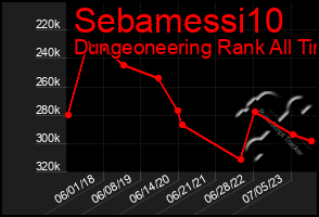 Total Graph of Sebamessi10