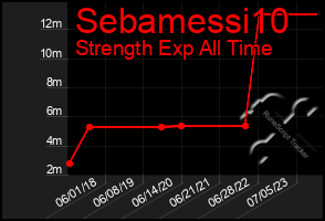 Total Graph of Sebamessi10