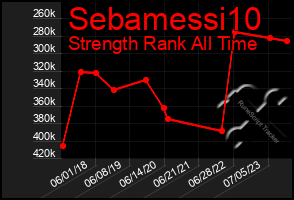 Total Graph of Sebamessi10