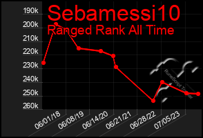 Total Graph of Sebamessi10